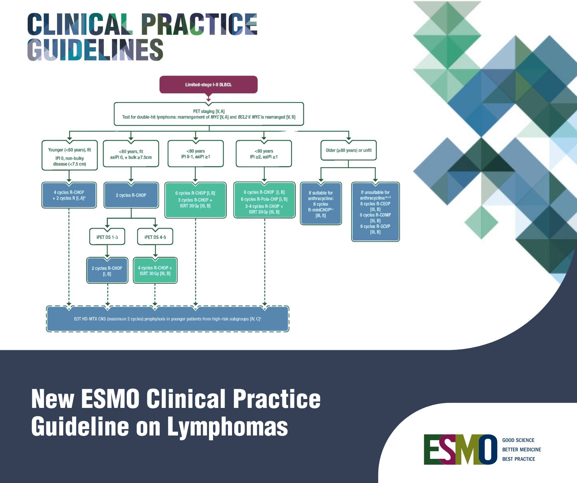 ESMO -... - ESMO - European Society for Medical Oncology