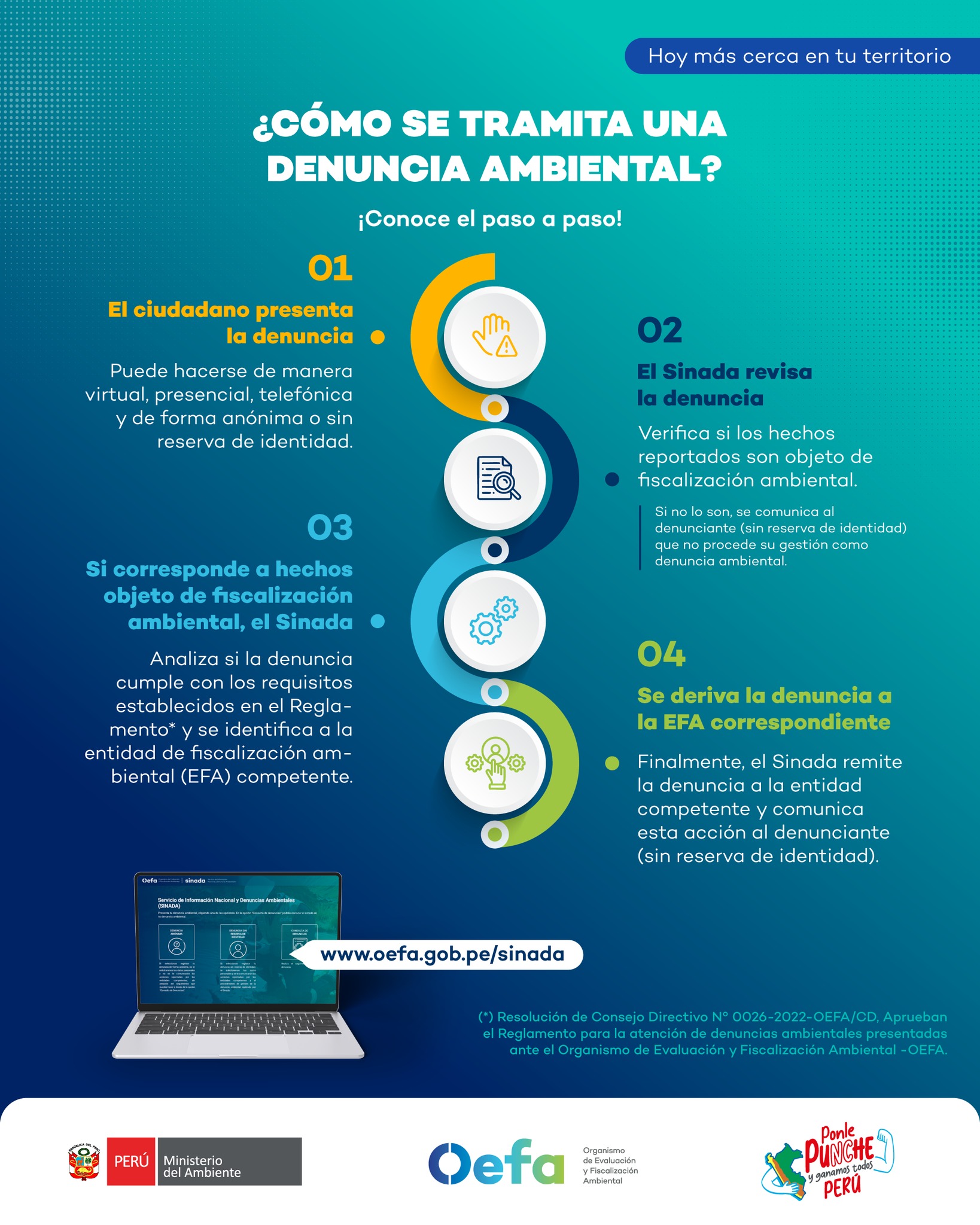 OEFA - ¿Conoces cuál es el proceso del trámite de una denuncia ...