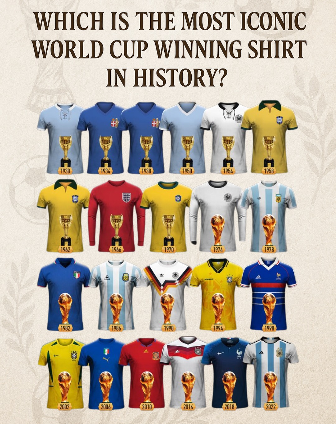 Which is the most iconic World Cup winning shirt ever? #worldcup