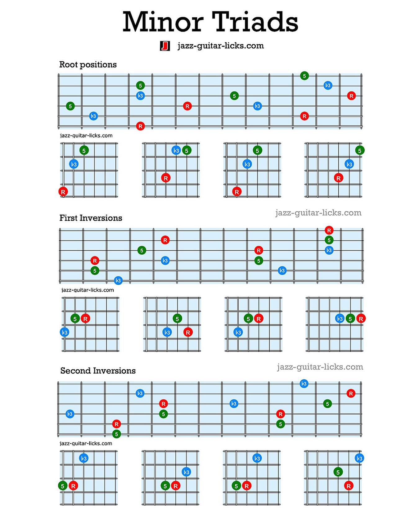 Minor Triads For Guitar. . . .... - Jazz Guitar Licks
