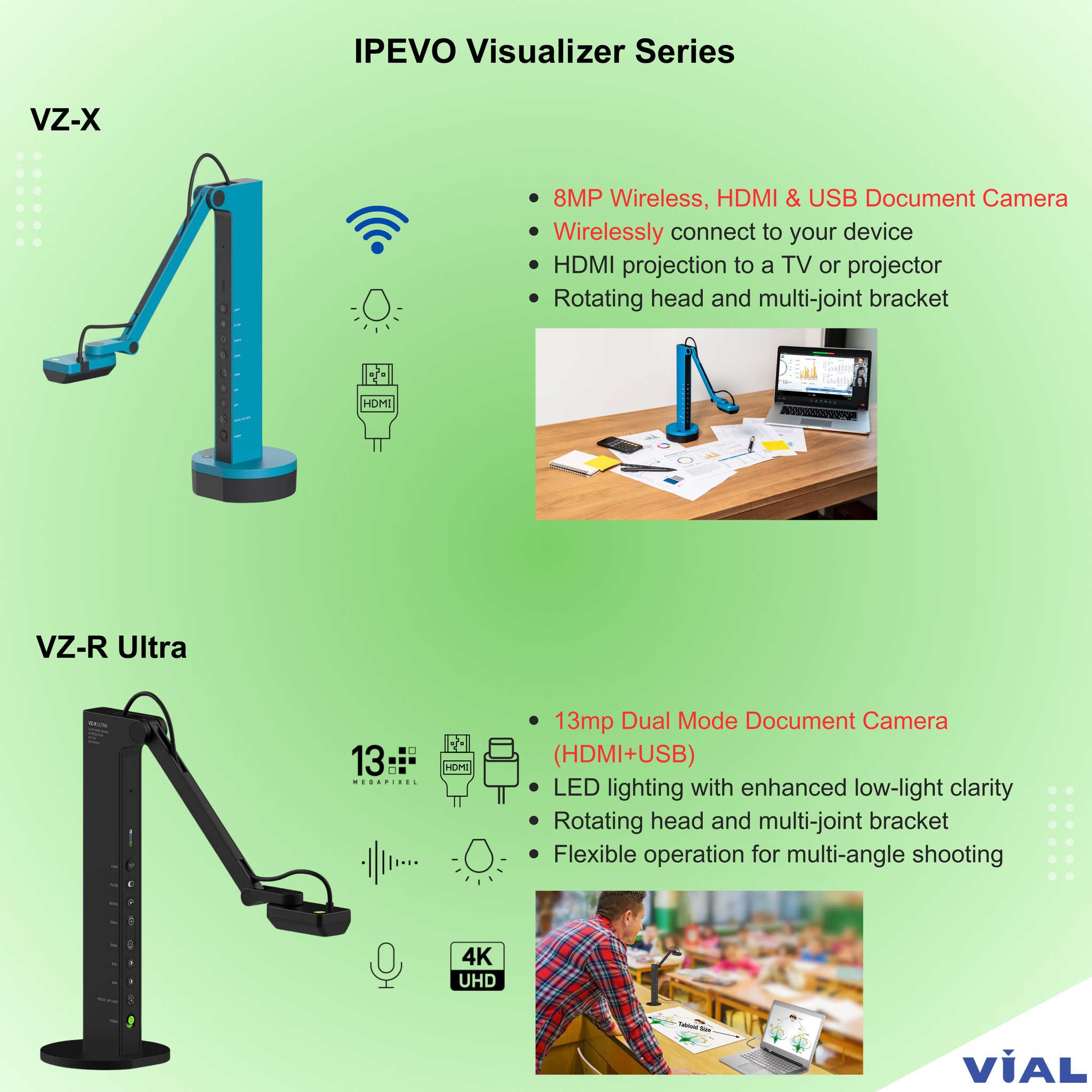 Vial Technology Limited