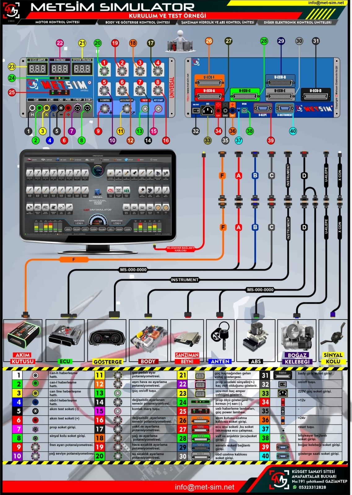 Metsim Simulator | Gaziantep