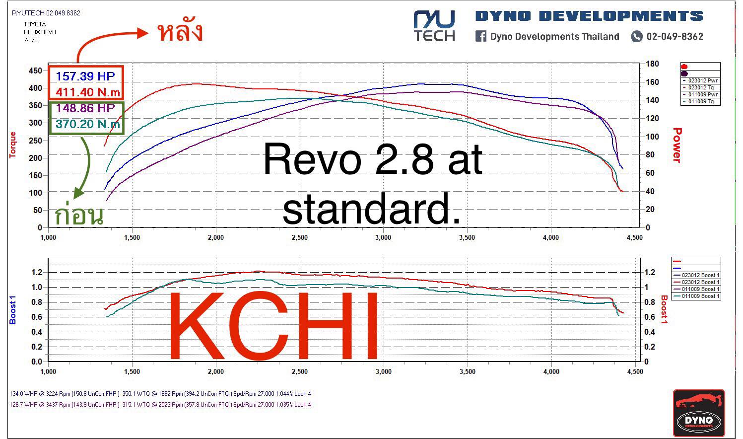#รีวิวเทอร์โบตรงรุ่นรีโว่ของยี่ห้อKCHI... - เทอร์โบรีโว่ KCHI | Facebook
