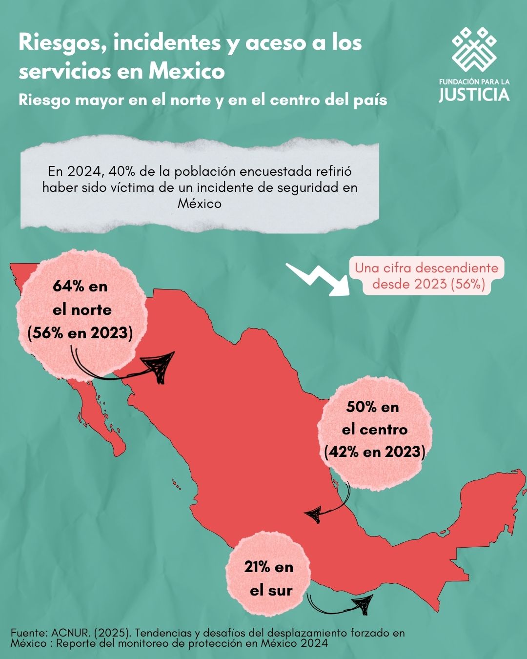 Fundación para la Justicia
