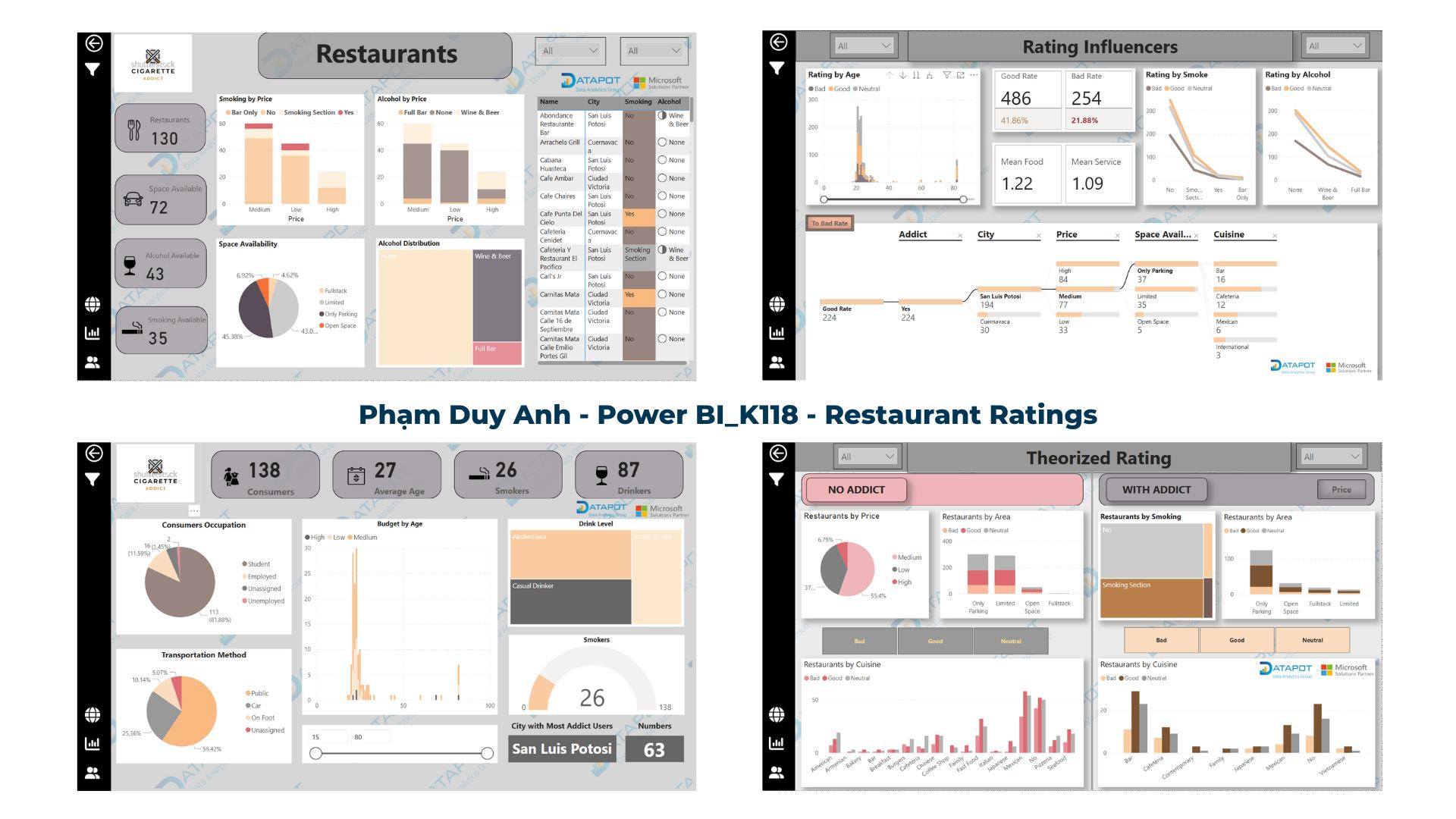 Datapot Analytics Training... - Datapot Analytics Training