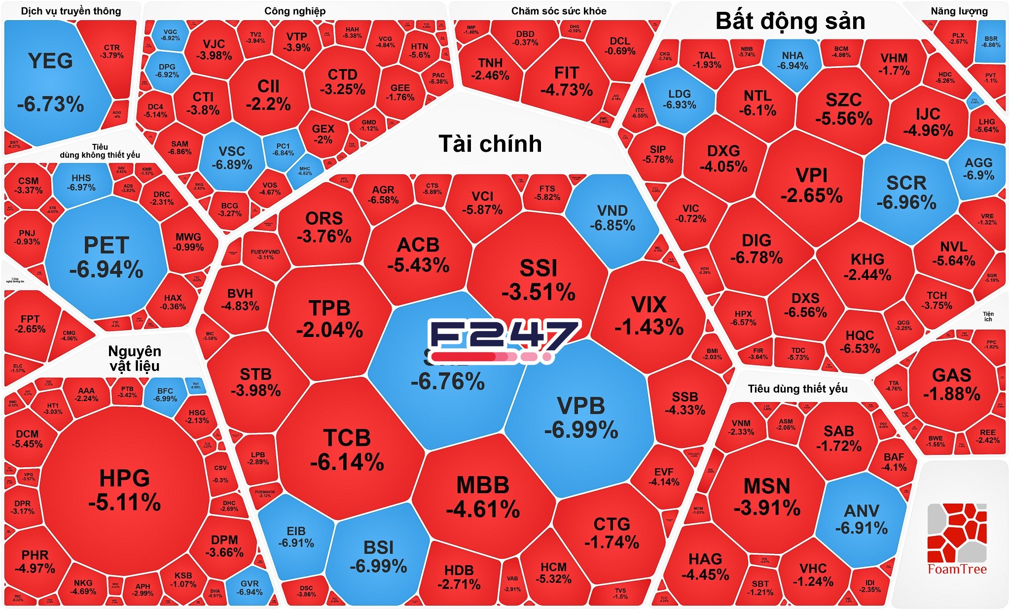 Màu... - F247 - Cộng đồng tài chính, chứng khoán số 1 Việt Nam | Facebook