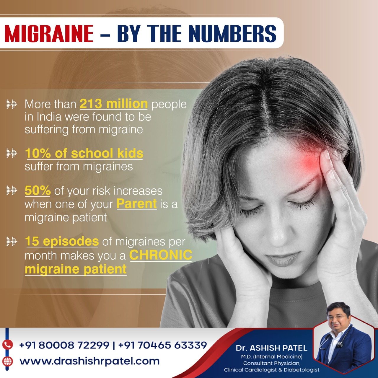 Migraine is one of the world’s most... - Dr. Ashish R Patel