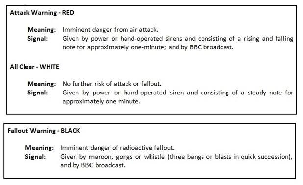 Do you know your fallout warnings?... - York Cold War Bunker | Facebook