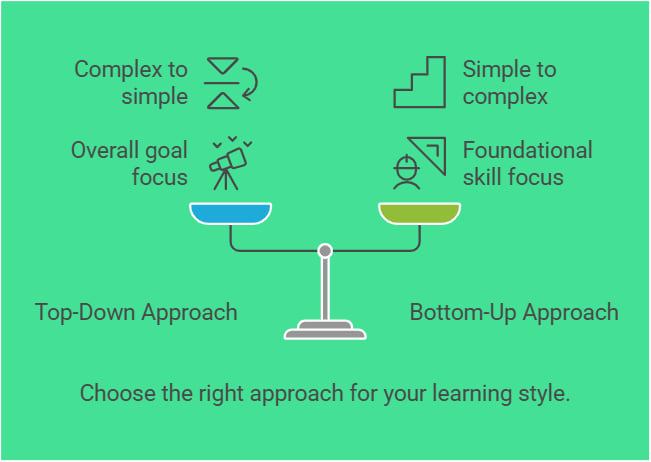 JT Biokinetics - The Process of Learning – From Top-Down to Bottom-Up 🎓 ...