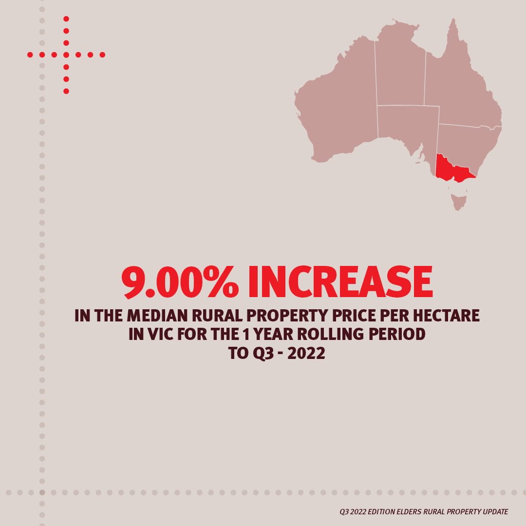 Elders Rural Real Estate | Melbourne VIC
