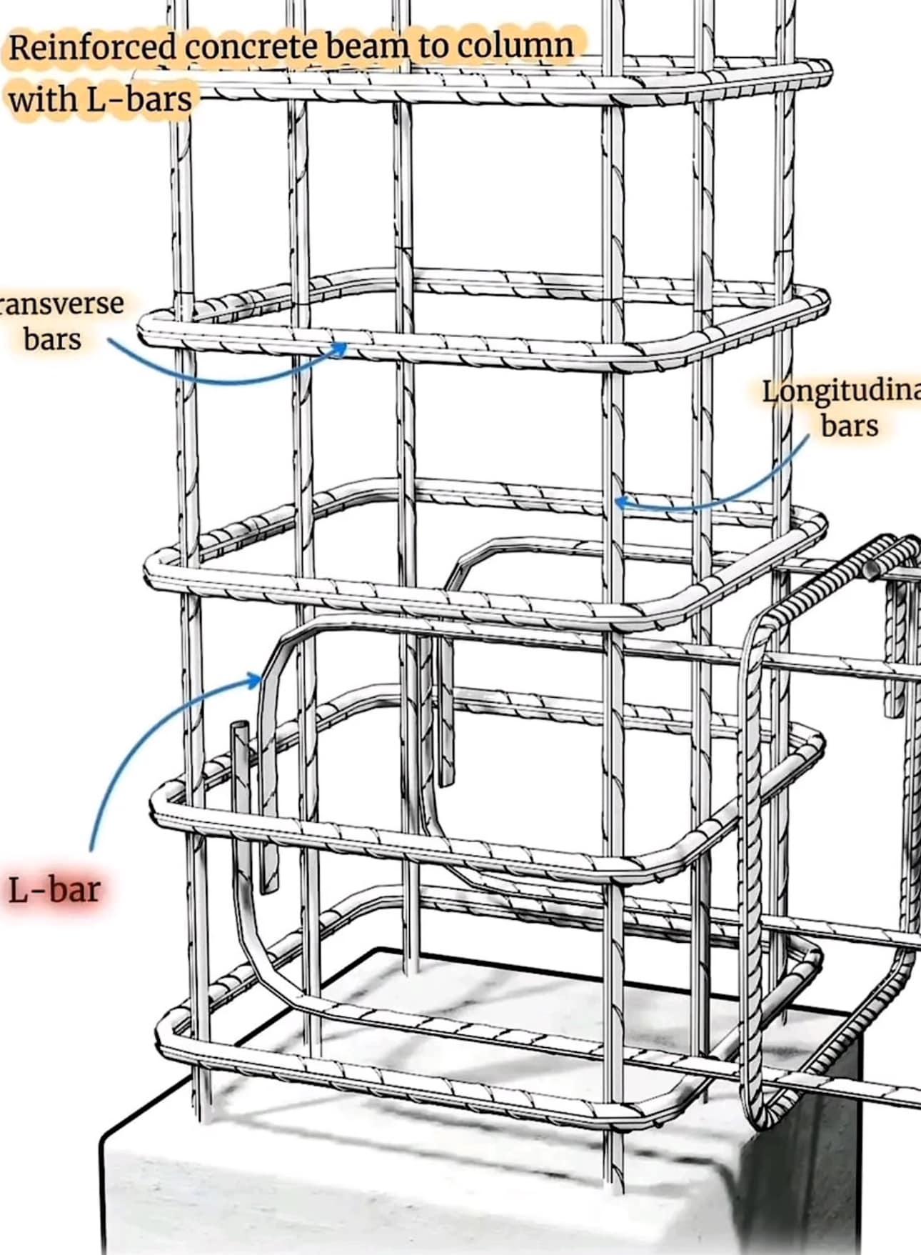 civil_concepts - Reinforcement details of RCC beam and column junction ...