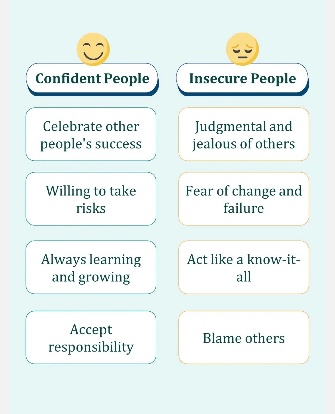 Confidence isn’t about being loud... - Lean Six Sigma Global | Facebook
