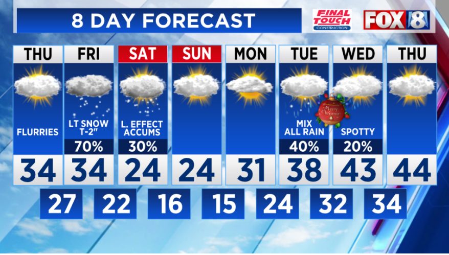 Fox 8 News - Winter arrives on Saturday with more snow!...
