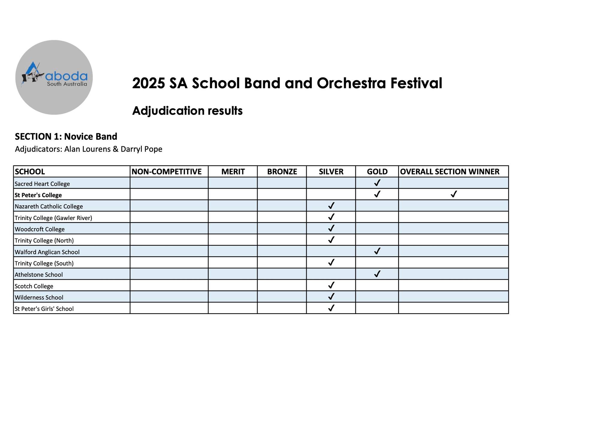 ABODA SA - 🎺🥁👏🏻Congratulations to (another!) 37 concert... | Facebook