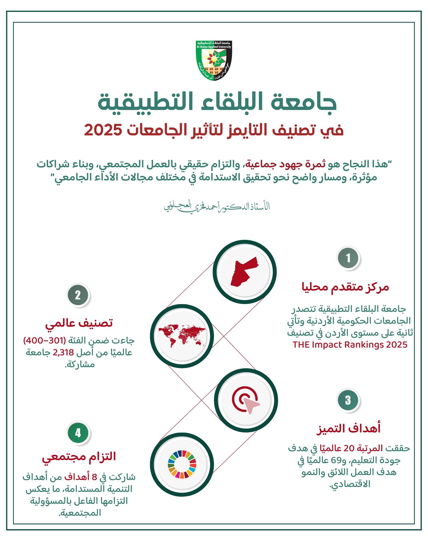 ‎المركز... - المركز الوطني للتدريب وتأهيل المدربين Nctrt