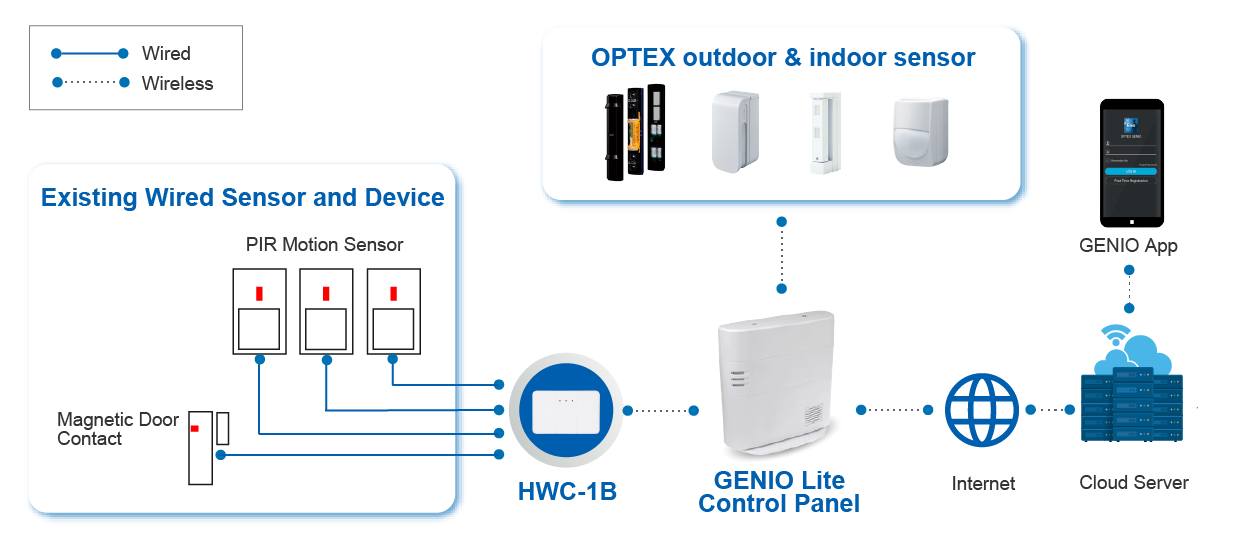 🏠🏠การใช้ HWC-1B... - OPTEX THAILAND - ออพเท็ค ประเทศไทย | Facebook