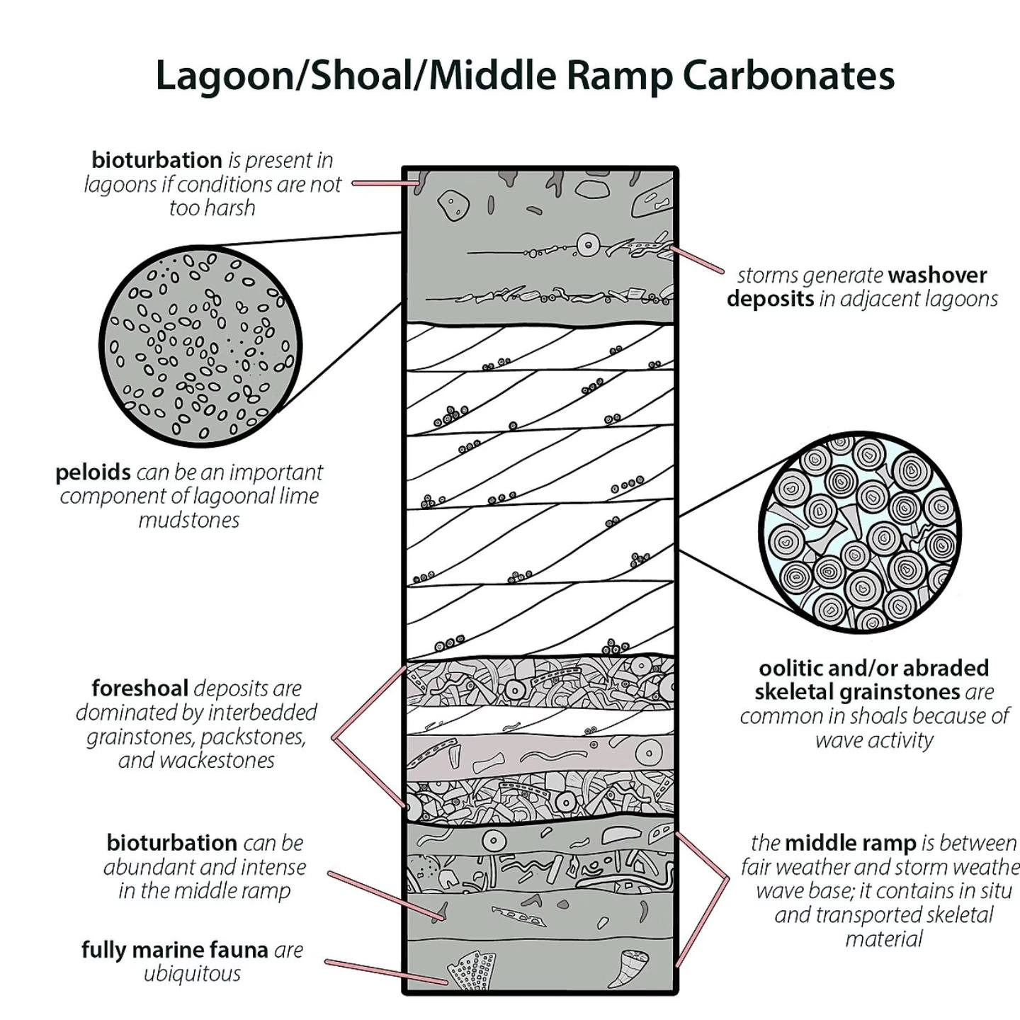 SUNY Potsdam Geology... - SUNY Potsdam Geology Department
