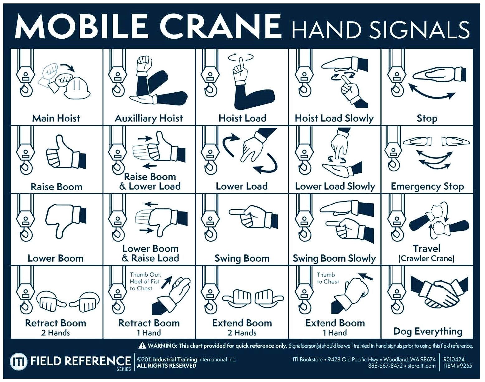 𝘼𝙣𝙩𝙞𝙦𝙪𝙚𝙣𝙤𝙣𝙜 - #Crane_Hand_Signals (Quick, Practical Guide) When radios ...