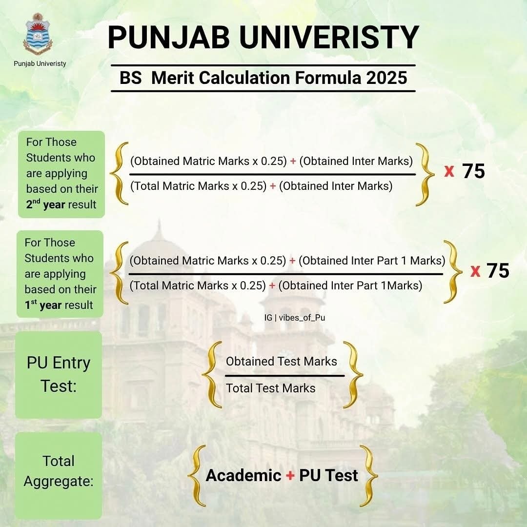 Standard - Punjab University Merit calculation Formula. | Facebook
