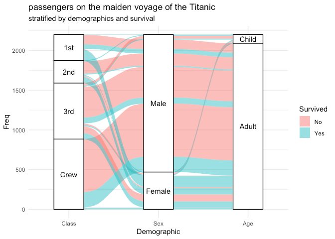 Statistics - Need to visualize multi-dimensional categorical data in R ...