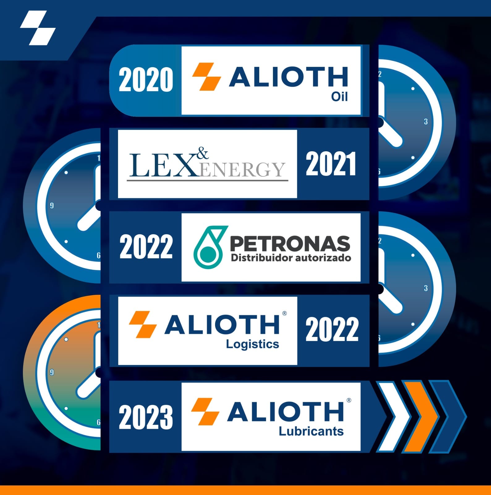 Conoce nuestras empresas: 2020 Alioth... - Alioth Corporation | Facebook