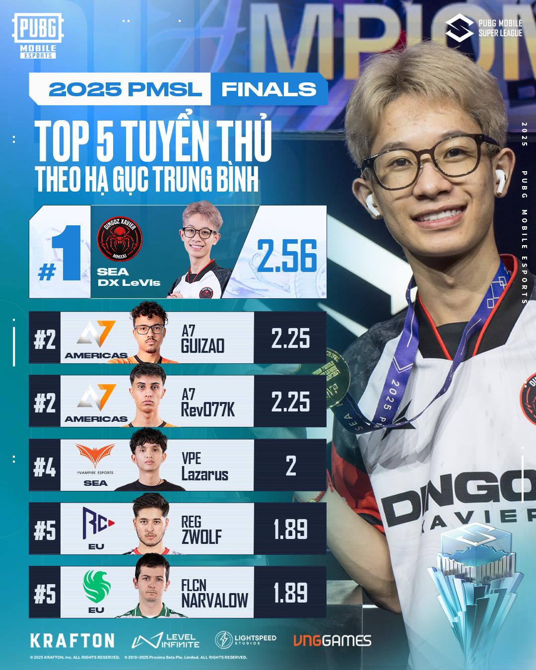 ⚔️ DXLevis vs APG TOP - 02... - PUBG Mobile Esports Việt Nam | Facebook