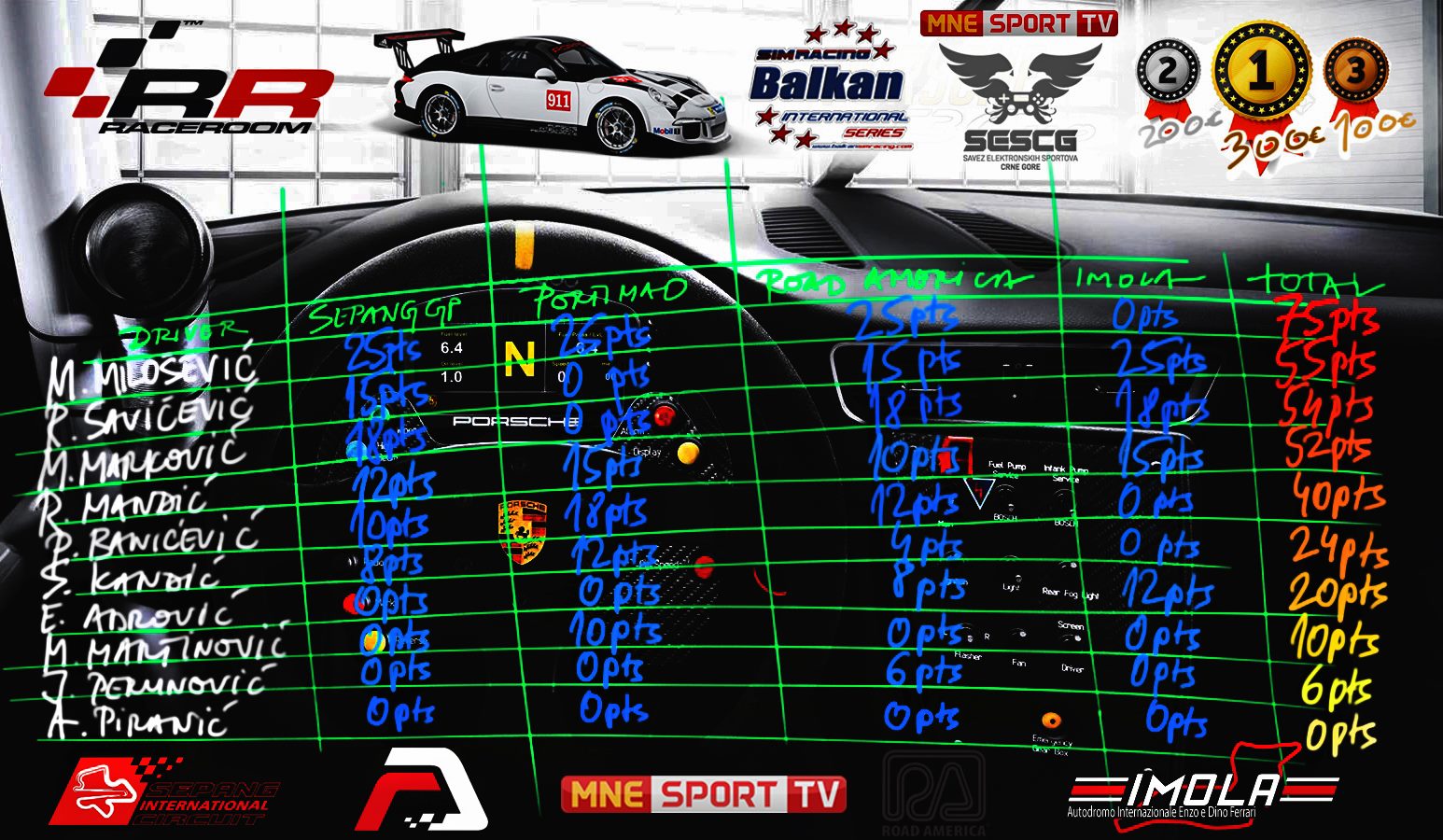 Balkan Sim Racing | Crna Gora