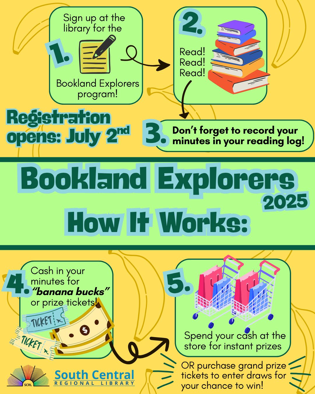 South Central Regional Library | Winkler MB