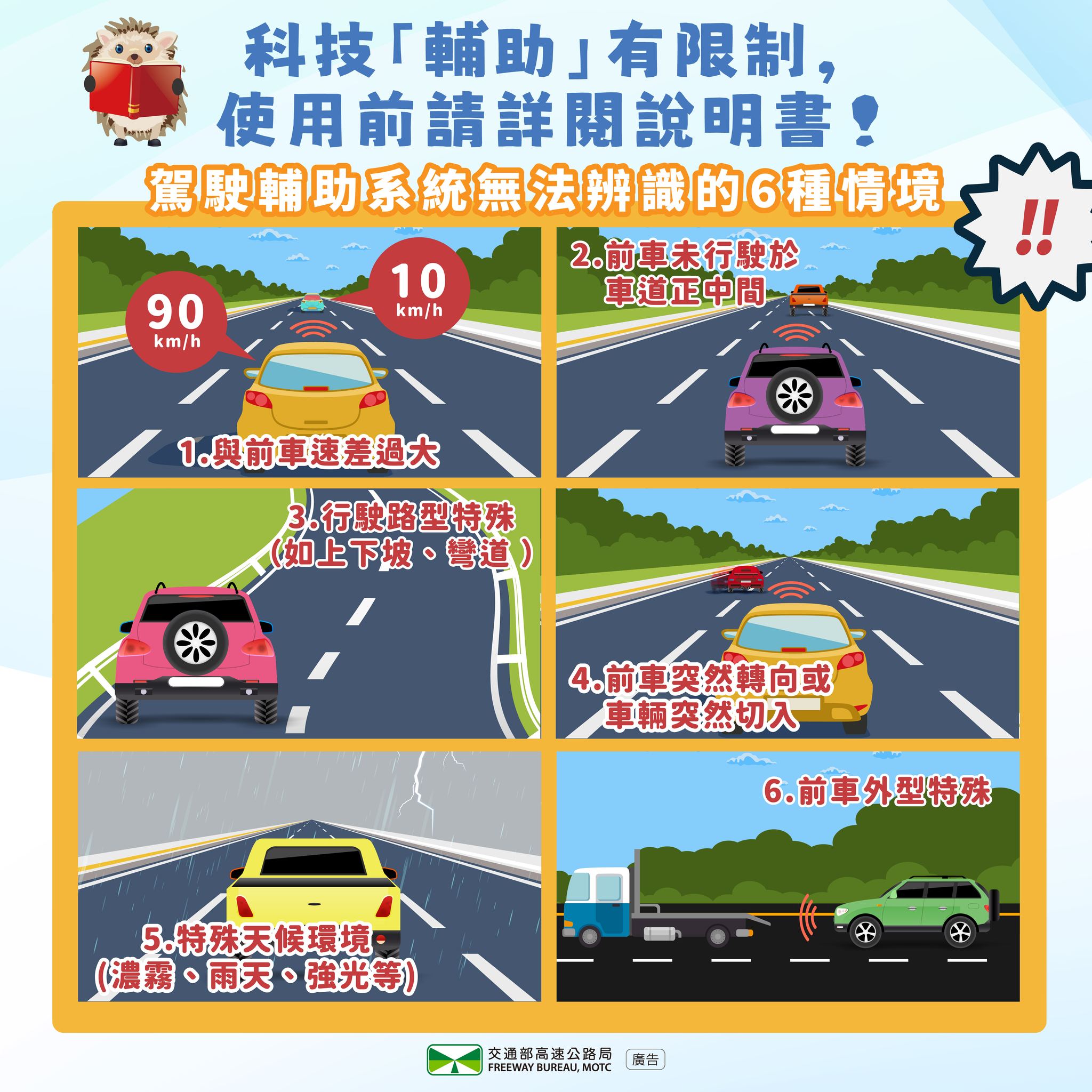 高速公路局 - 科技「輔助」有限制，使用前請詳閱說明書 高速公路屬封閉式路段、行駛距離較長，許多駕駛人習慣開啟駕駛輔助系統。根據統計114年 ...