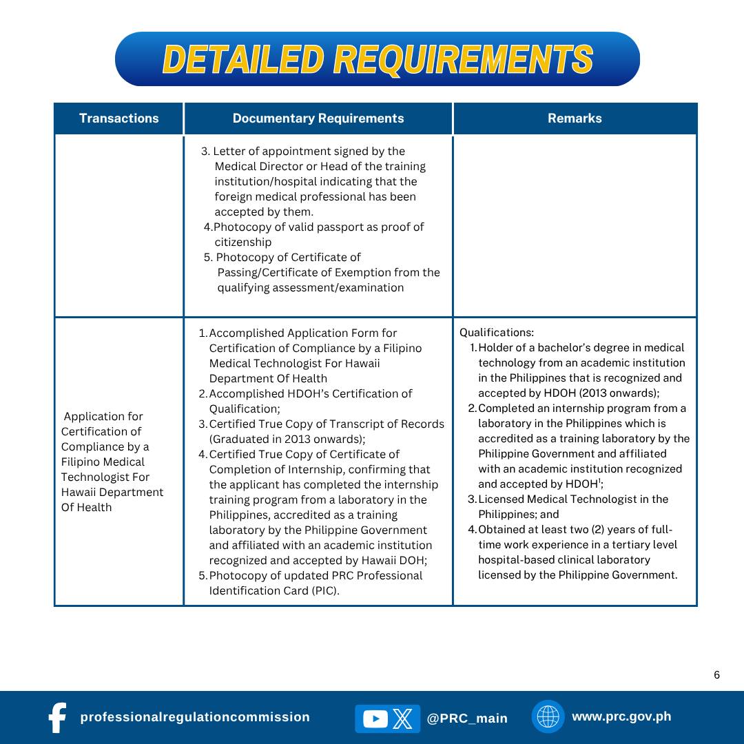 Professional... - Professional Regulation Commission