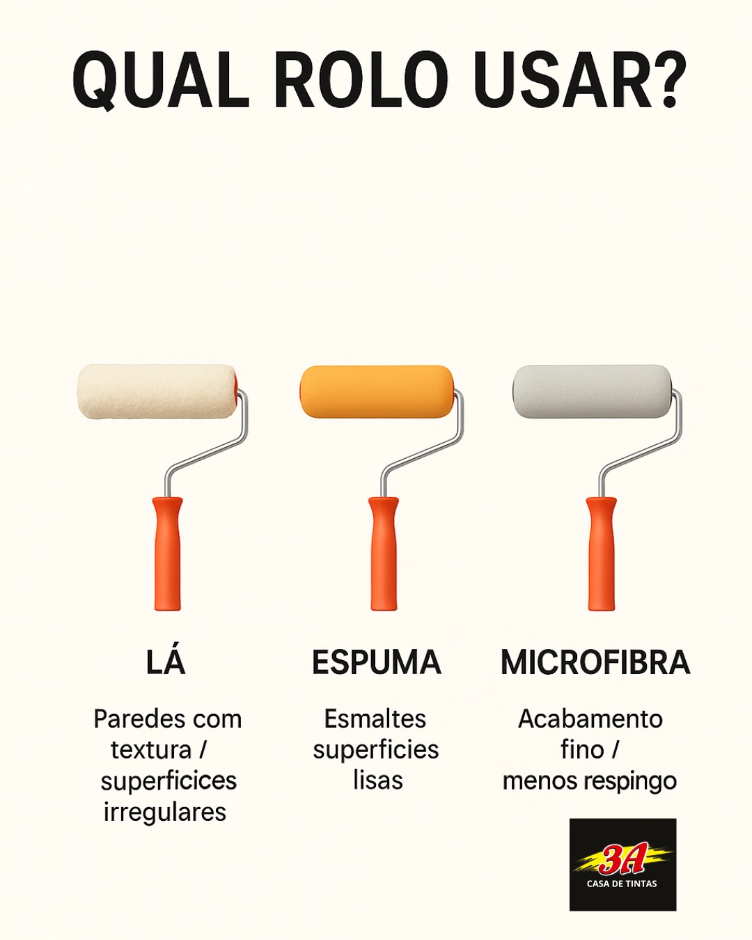 3A - scolheu a tinta certa… mas e o rolo? Cada superfície pede um tipo ...