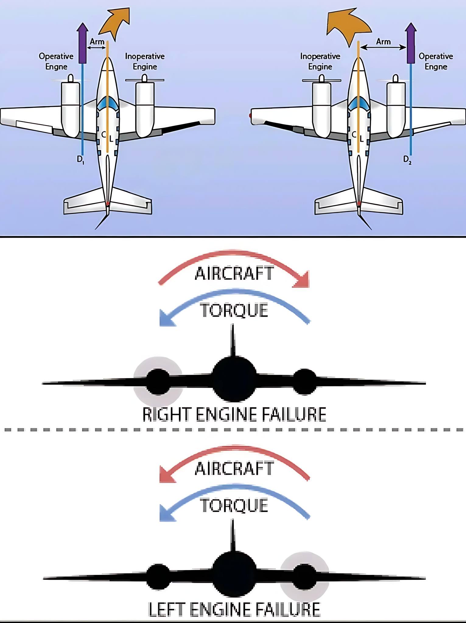Aviation Tech - 🛩️ The Critical Engine — When One Failure... | Facebook
