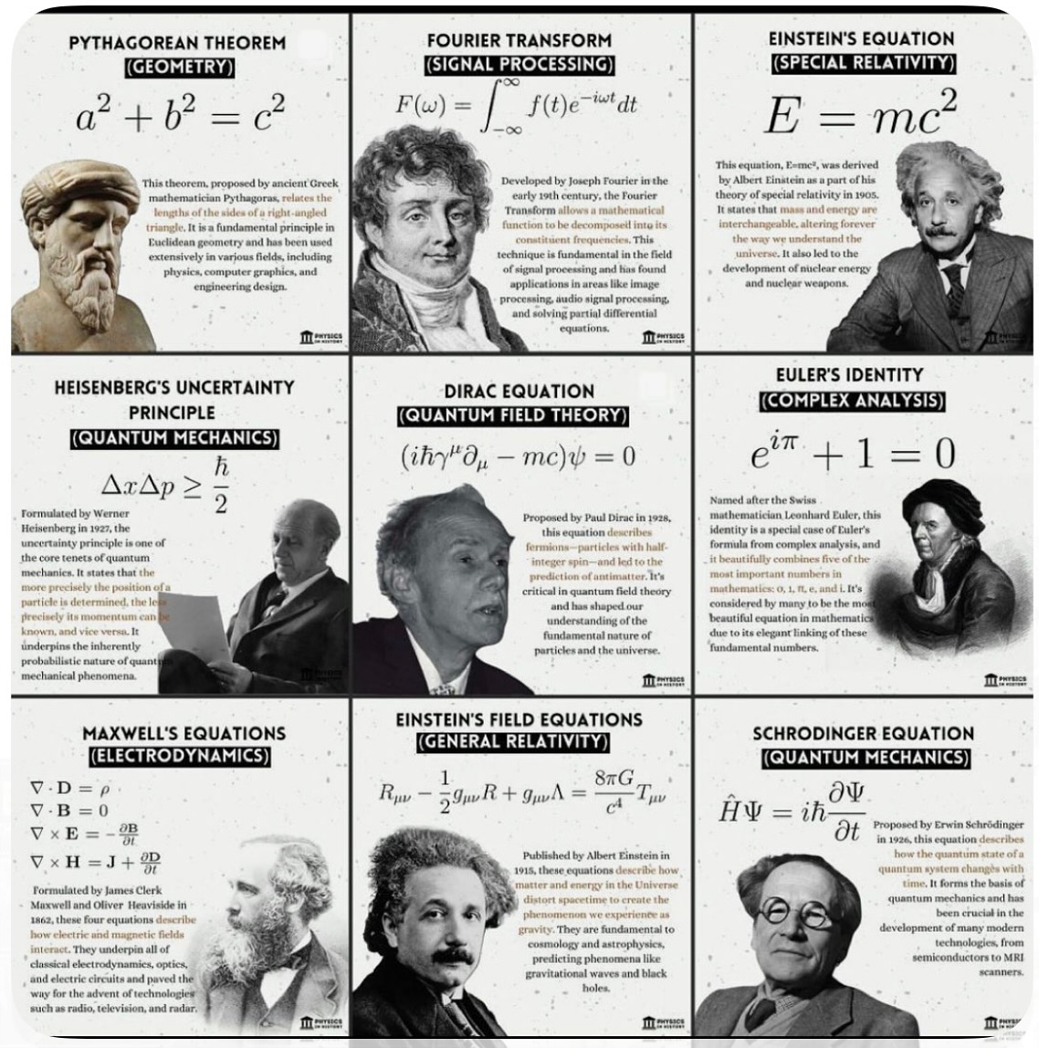 Famous Scientists and their... - Chemistry Notes Info | Facebook