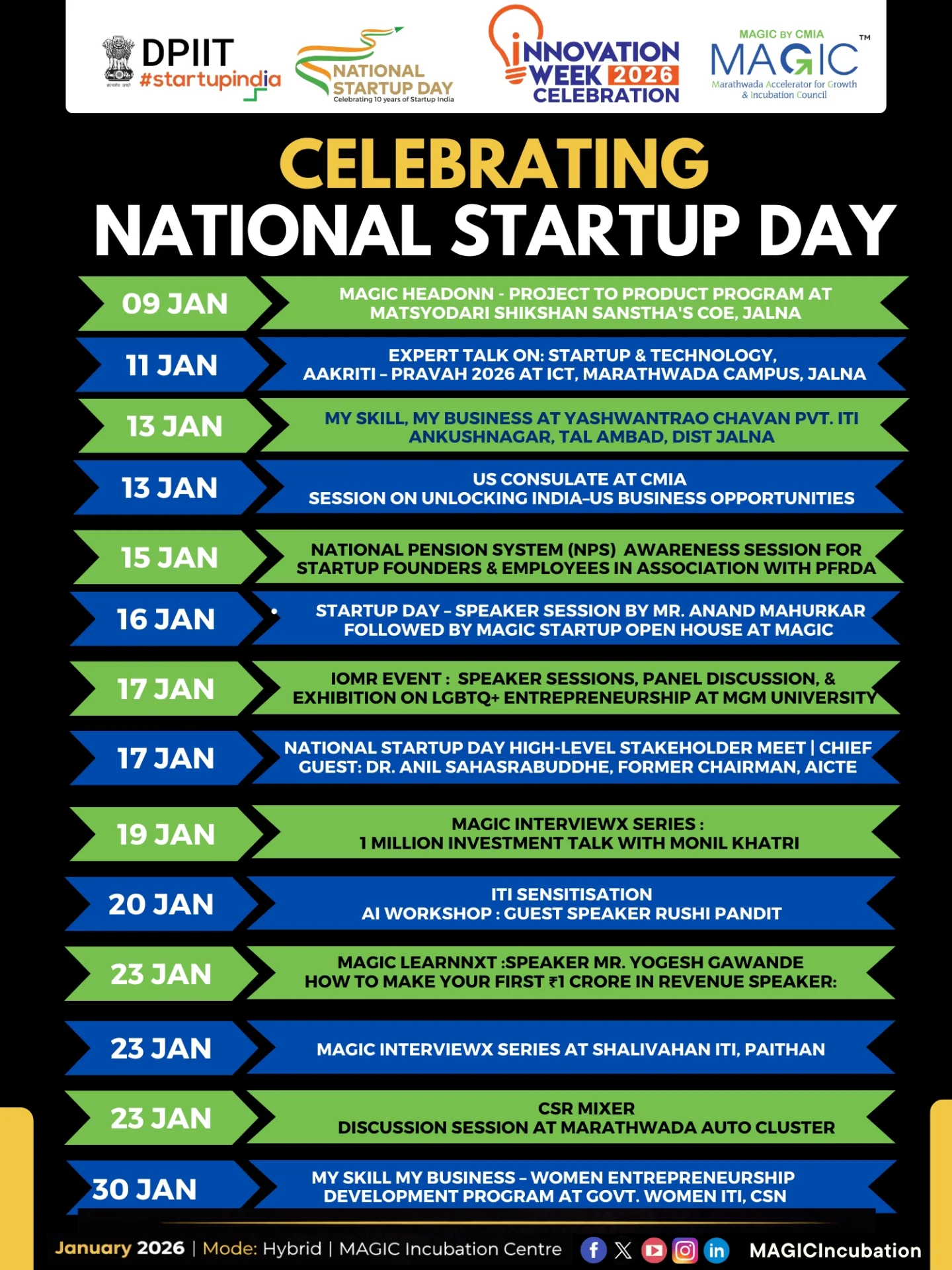 MAGIC - Celebrating National Startup Day & Innovation Week 2026 🚀 This ...