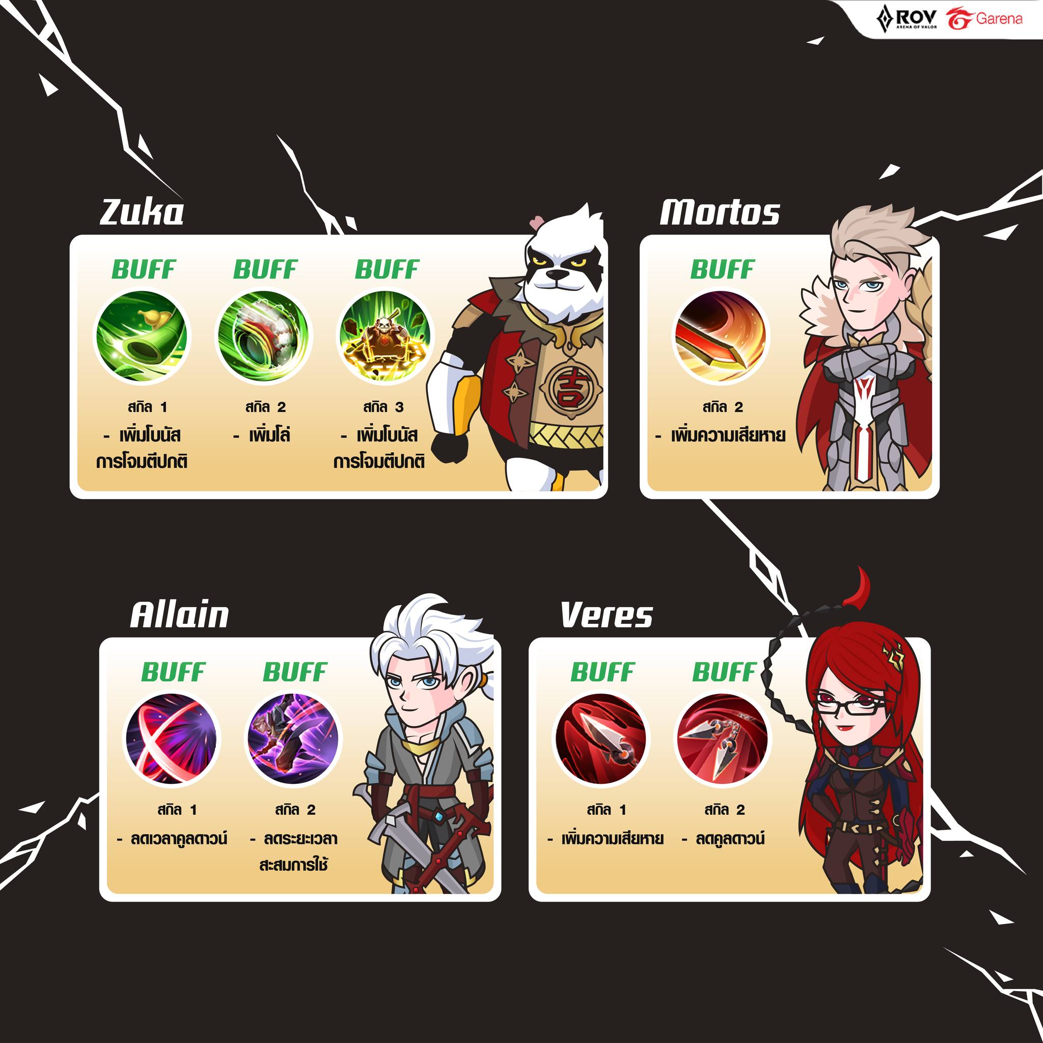 Garena RoV Thailand added a new photo. - Garena RoV Thailand