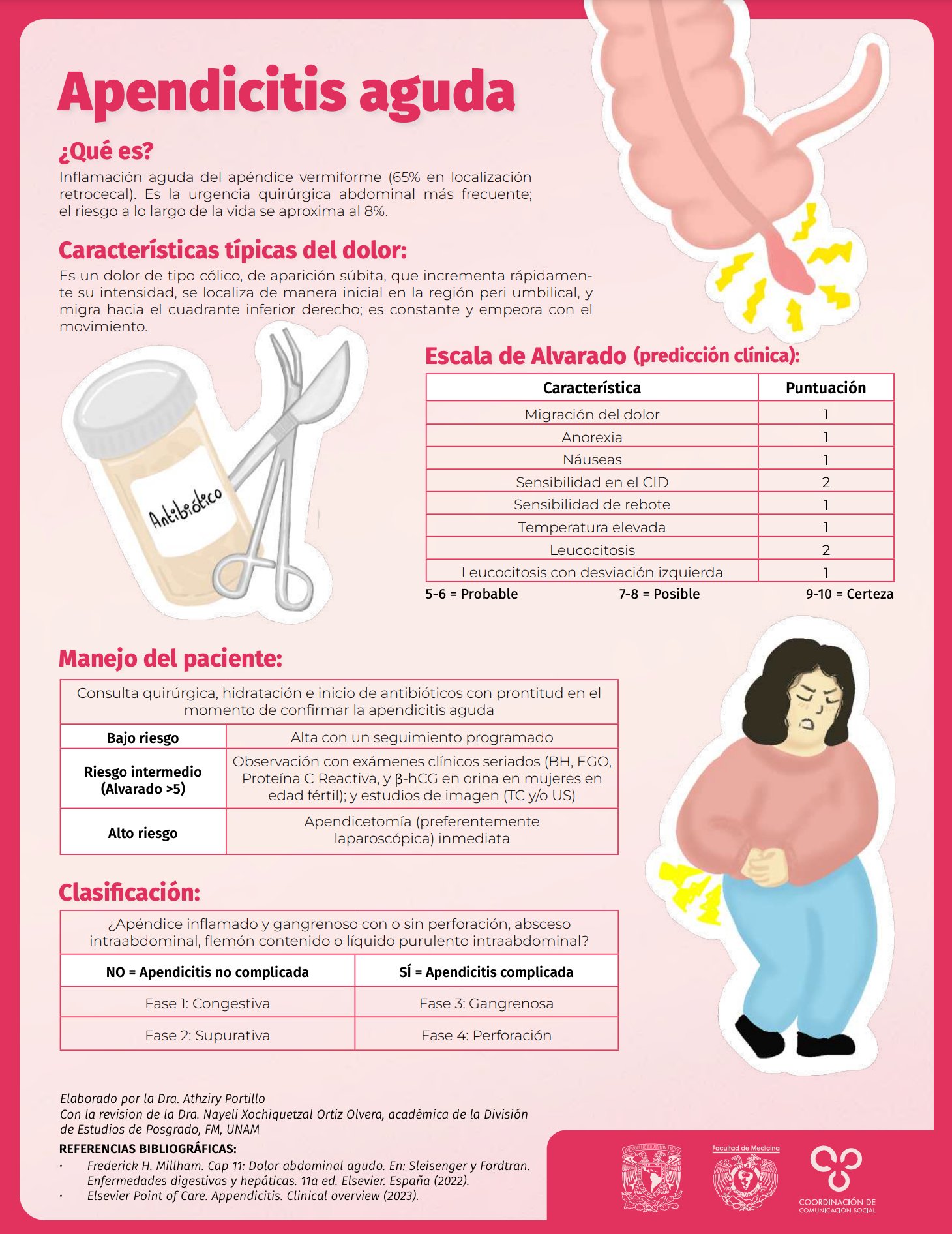 😖 ¿Dolor abdominal intenso en... - Facultad de Medicina UNAM | Facebook