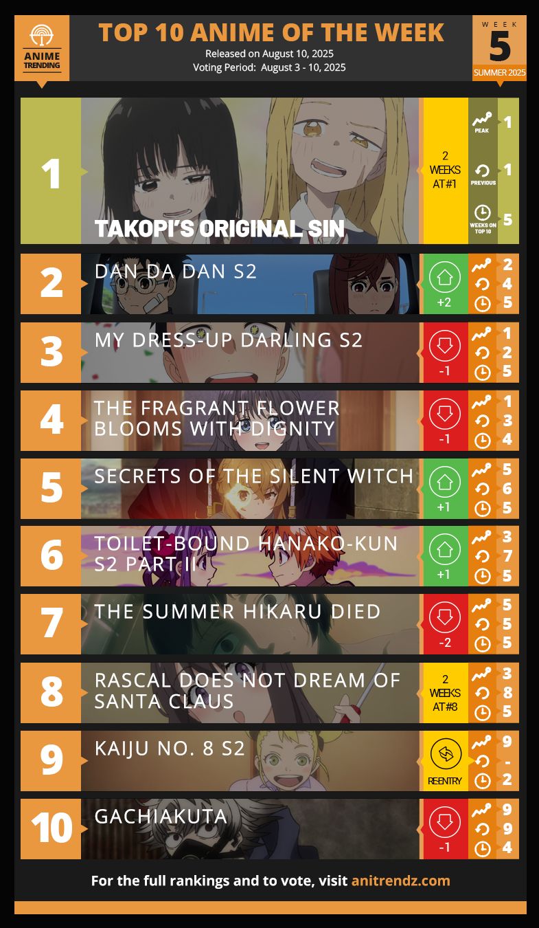 Anime Trending - Vote for BLEACH for an Anime of the Year Nomination ...