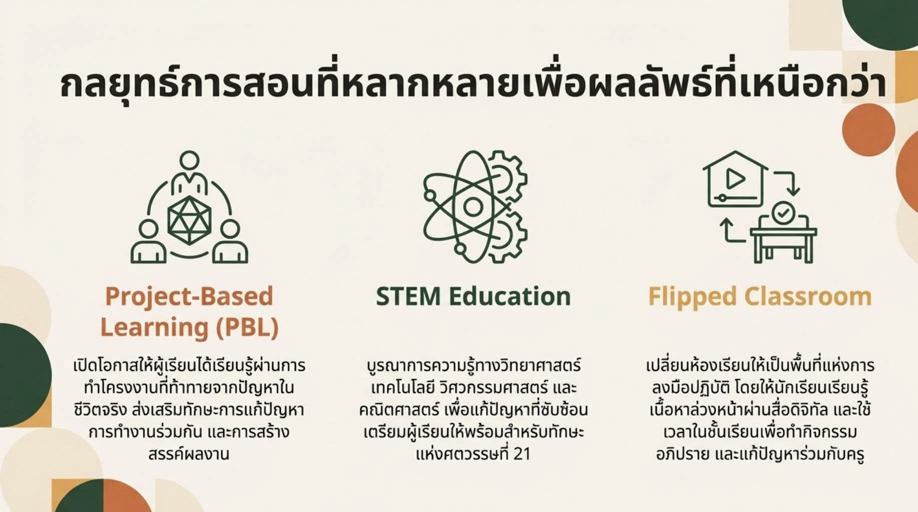 ทำวิจัยจบง่าย - Project-Based Learning (PBL) 🛠️เป็นการเรียนรู้จากการลง ...