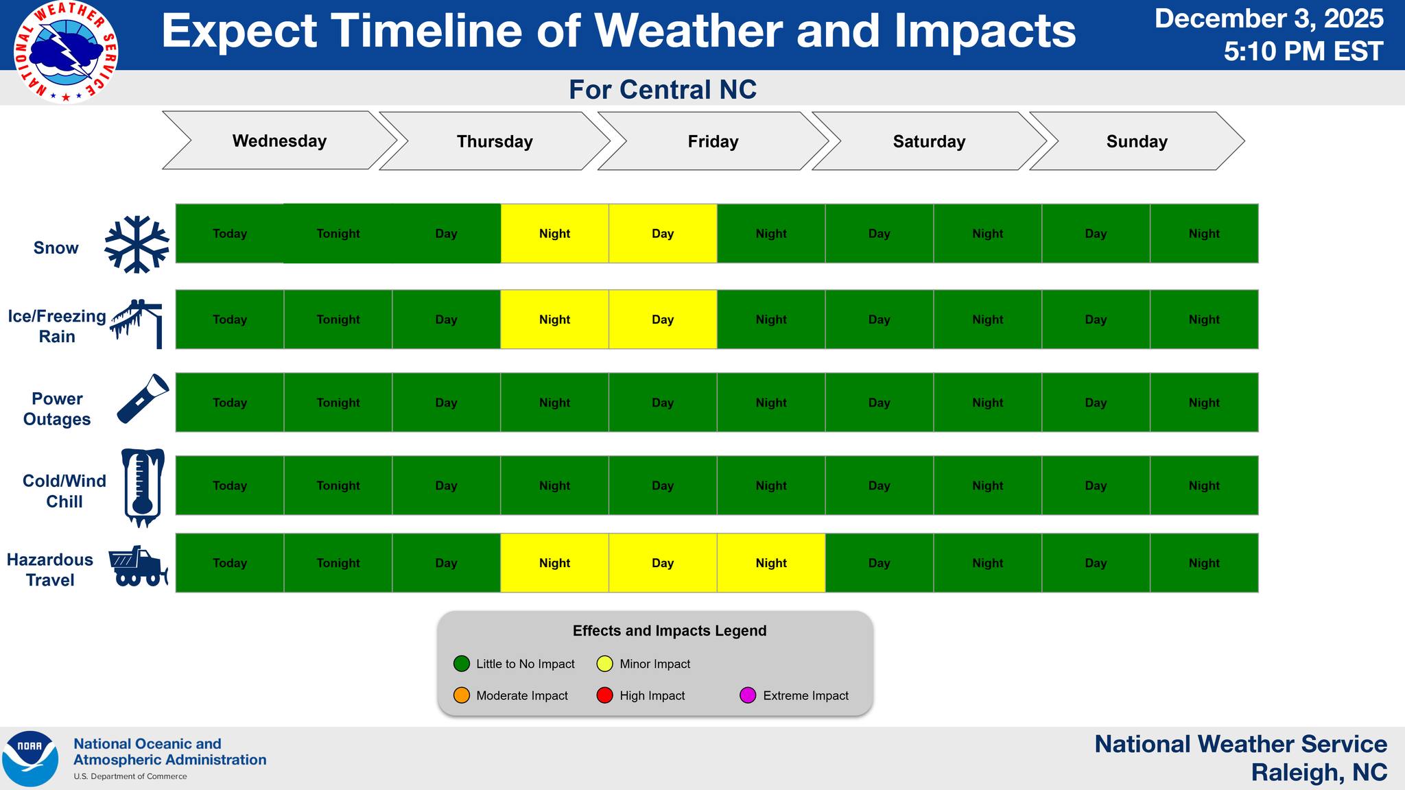 US National... - US National Weather Service Raleigh NC