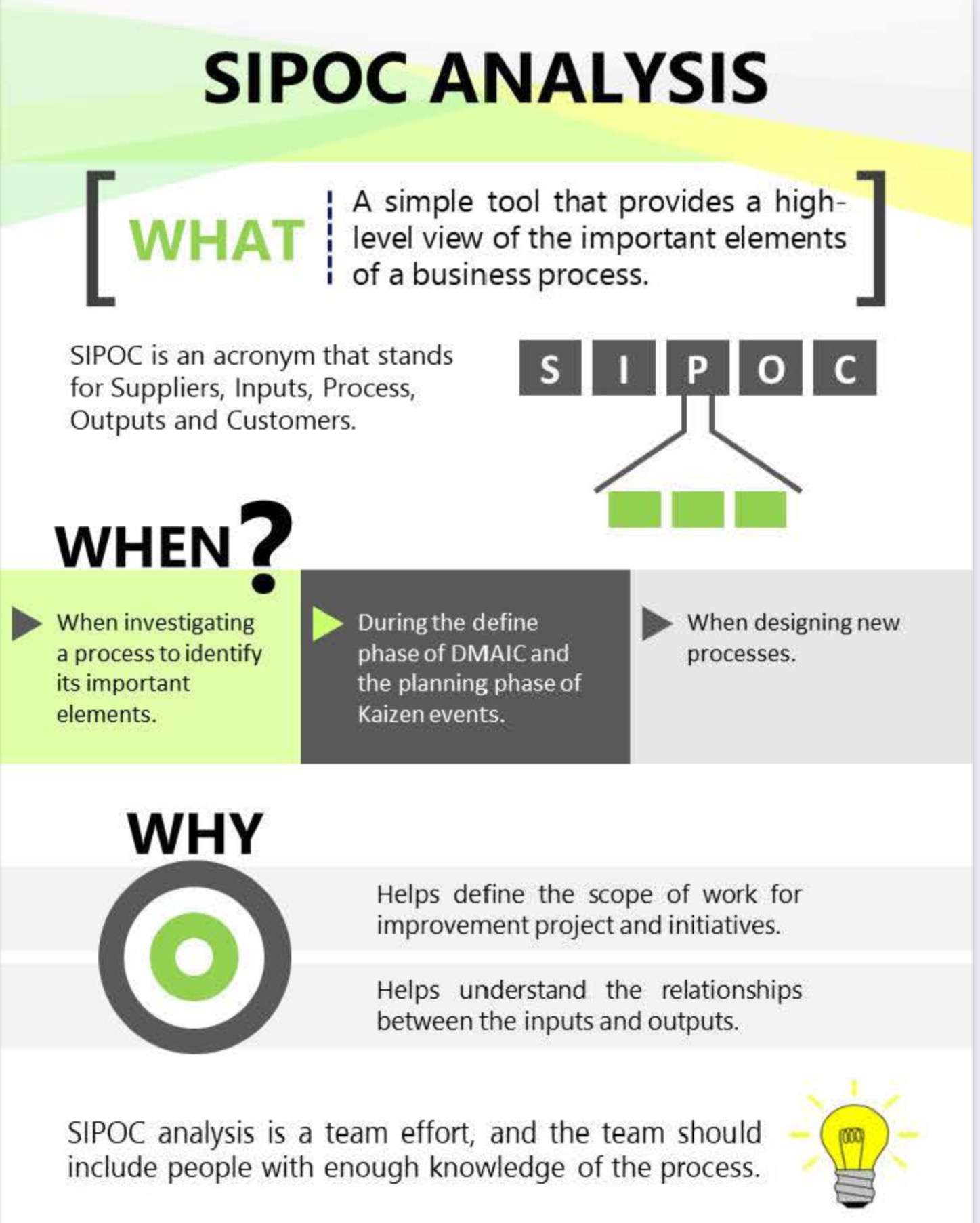 SIPOC is a high-level tool to map... - Lean Six Sigma Global | Facebook