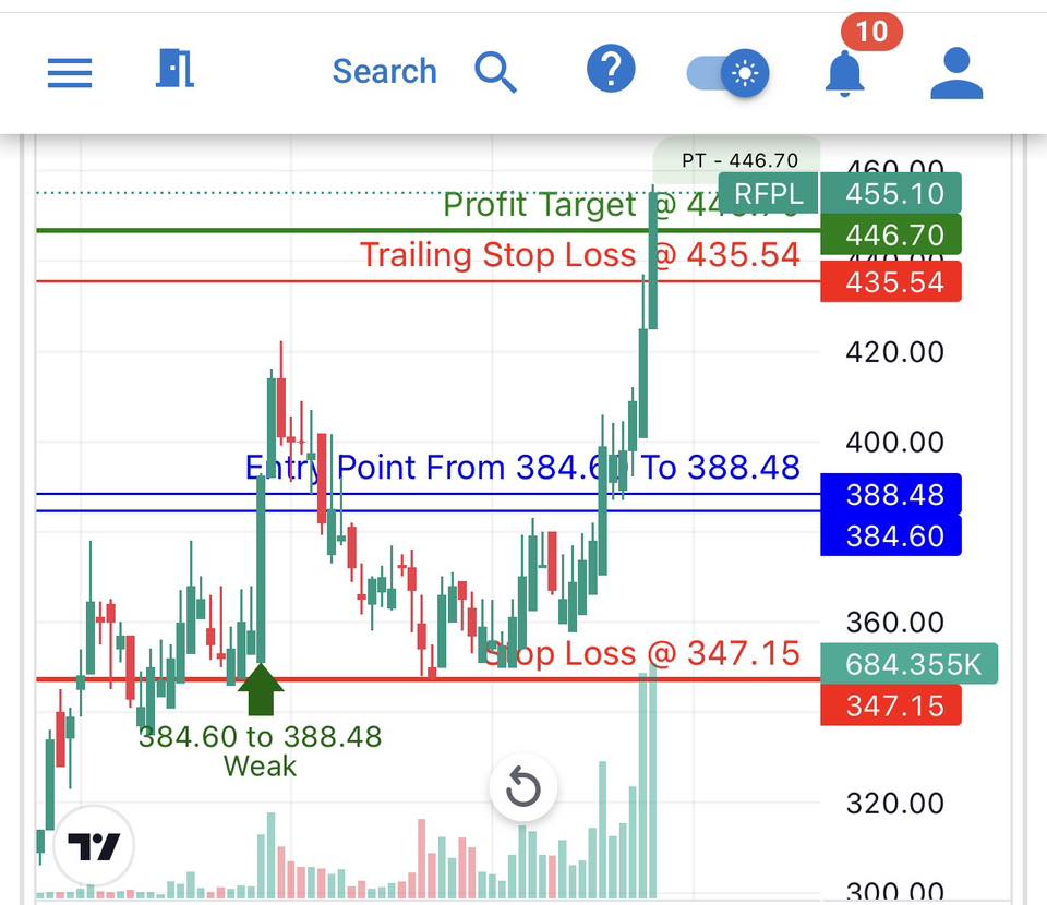 Chukul, Profit optimizer & Decision Support System | Kathmandu