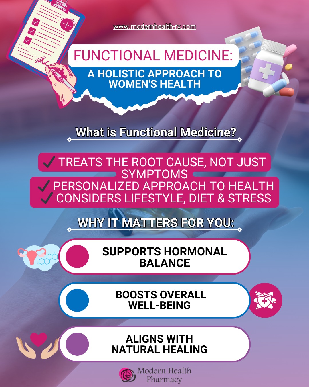 Modern - Functional medicine goes beyond symptoms, addressing the root ...