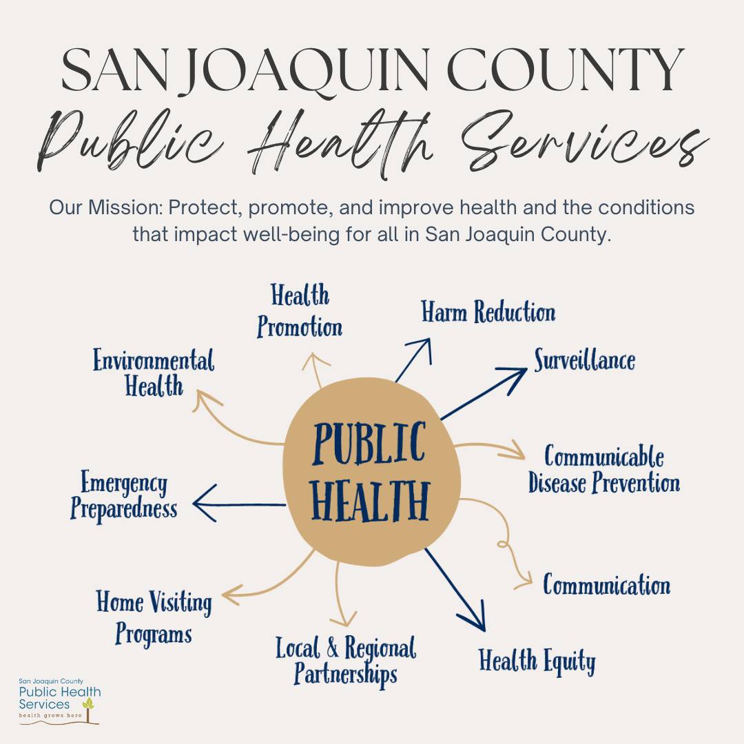 San Joaquin County Public Health Services - Getting the #COVID19 ...