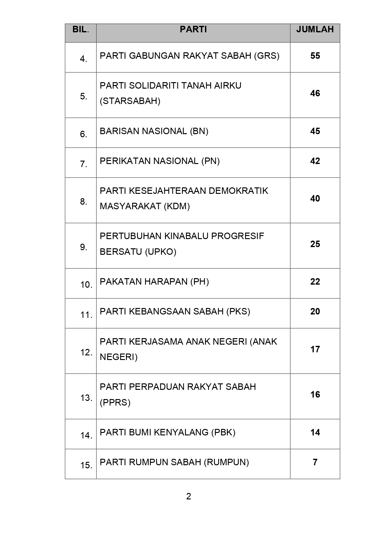 Bernama TV - Bernama TV added a new photo.