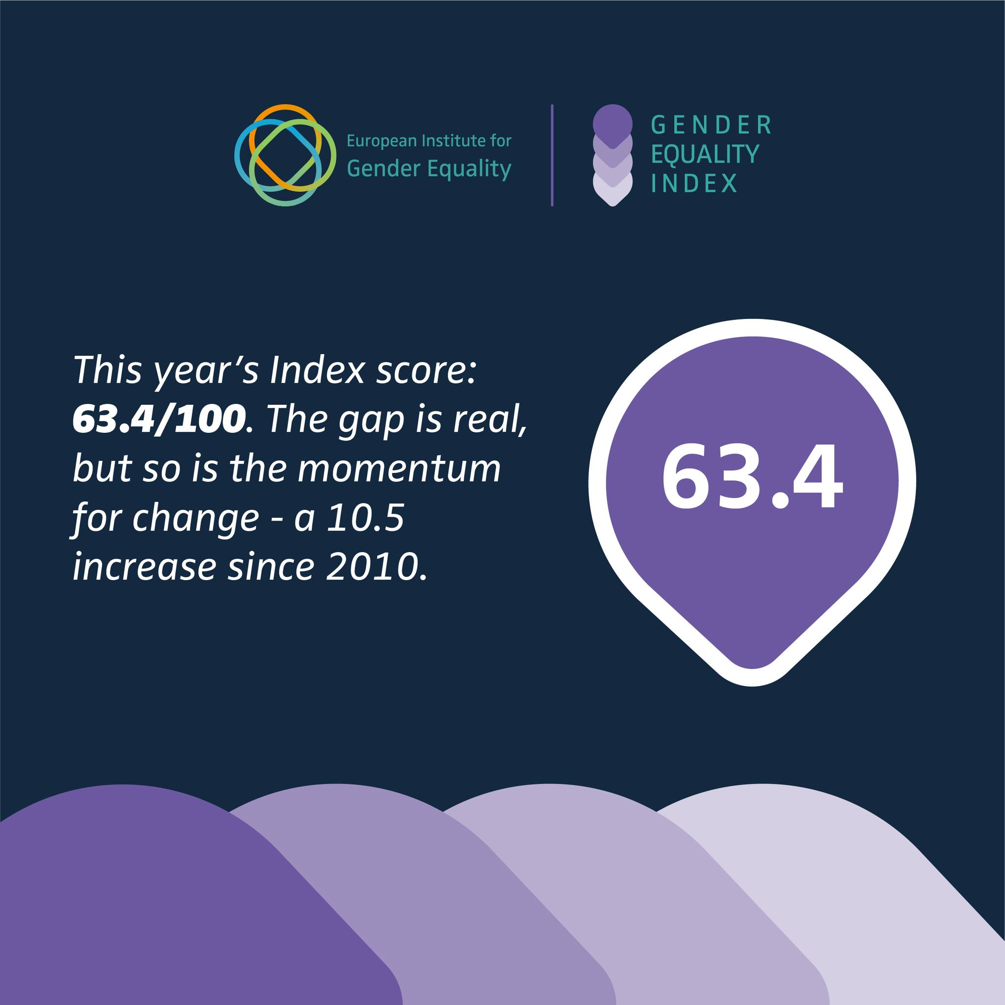 🚨 Just... - European Institute for Gender Equality (EIGE) | Facebook