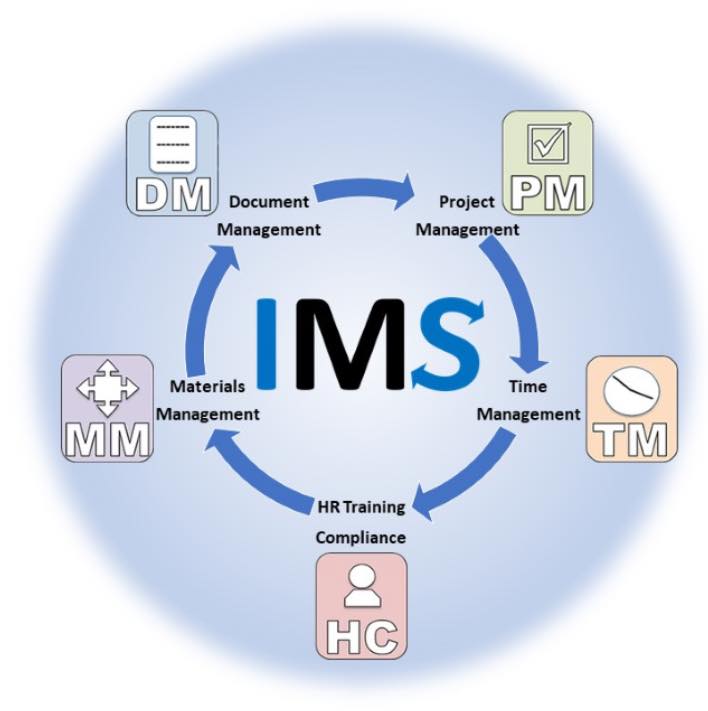 The IMS - Integrated Management Software for the Rail &... | Facebook