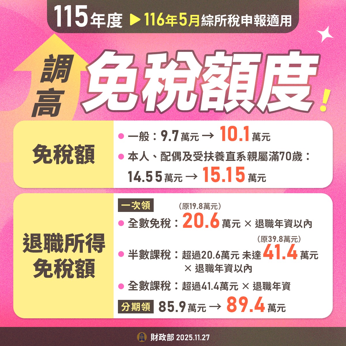 財政部北區國稅局板橋分局 - 稅務報馬-5月報稅利器 線上取號 除了省時⏳️、方便及不用排隊外 在防疫期間最重要是避免長時間與眾多人潮待在同一 ...