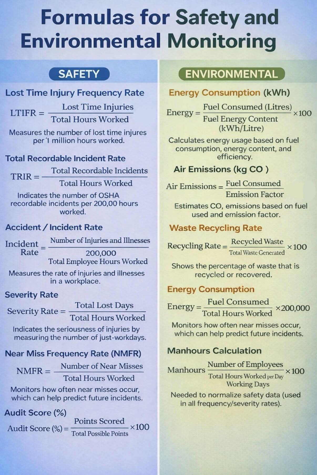 Essential HSE Formulas for Tracking Safety Performance | Facebook