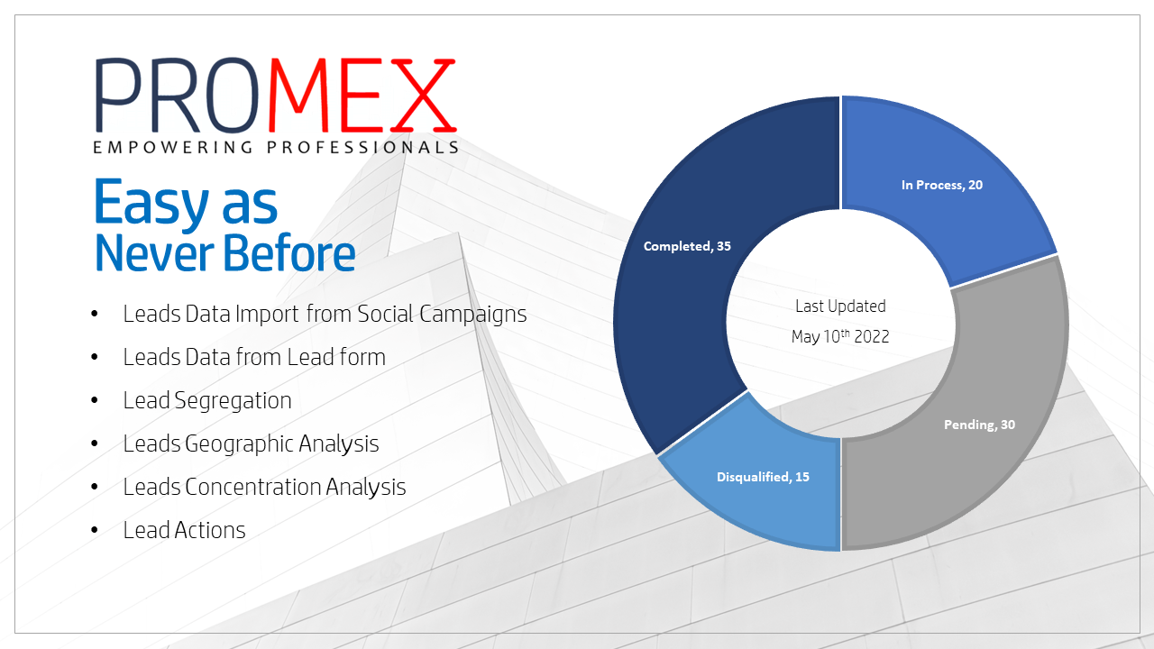 Promex | Lahore