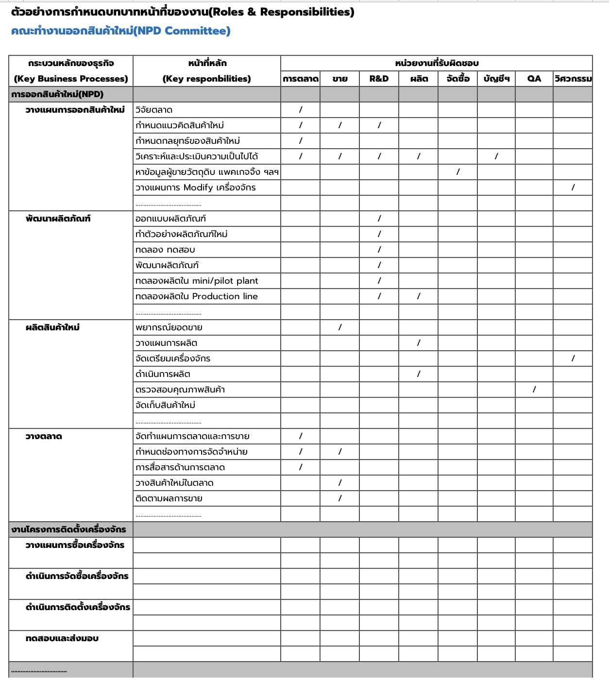 ณรงค์วิทย์ - ตัวอย่างการเขียน Roles and Responsibilities ของคณะทำงาน ...